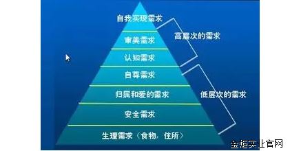 产品设计需求-俄罗斯专享会实业官网