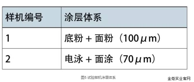 充电桩壳体在钣金结构中的防腐蚀设计